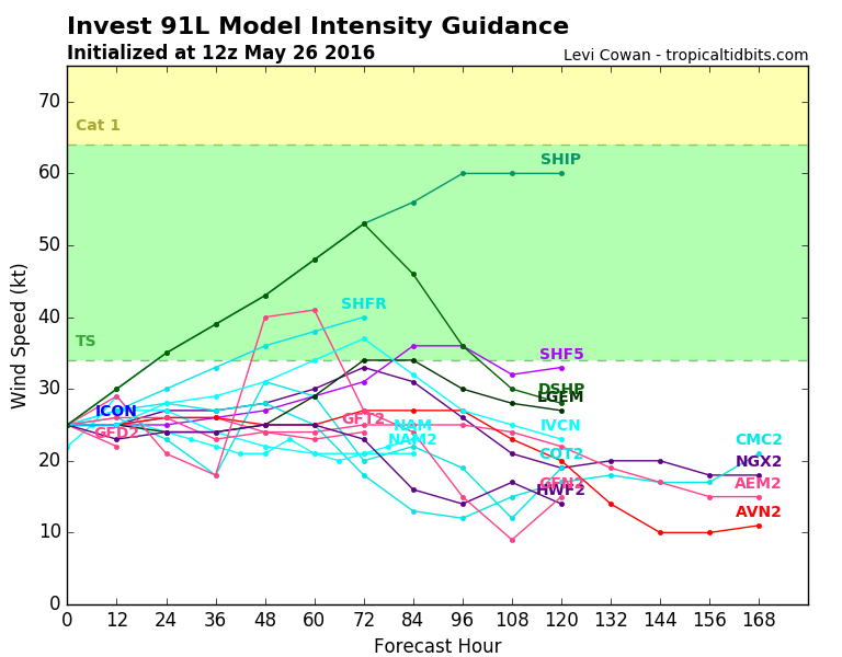 91L_intensity_latest.png