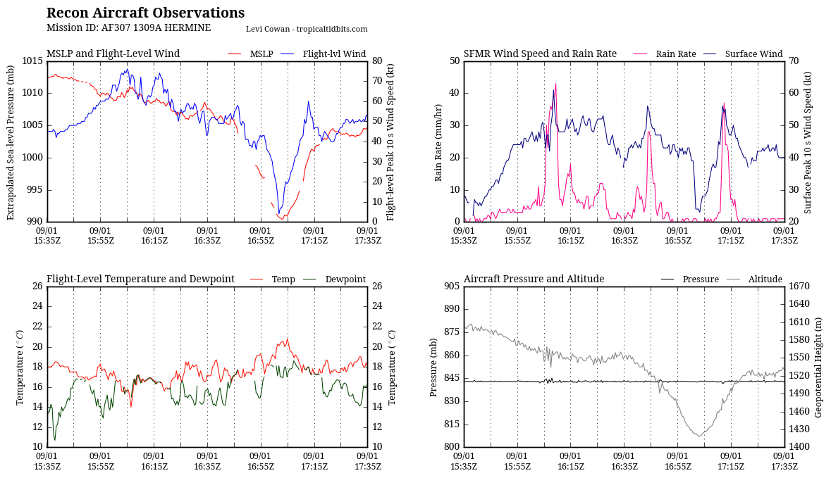 recon_AF307-1309A-HERMINE_timeseries.png