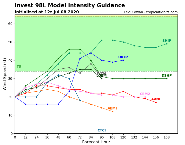 98L_intensity_latest.png