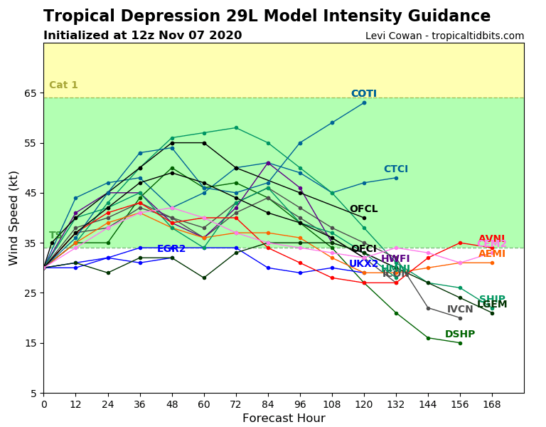 29L_intensity_latest.png