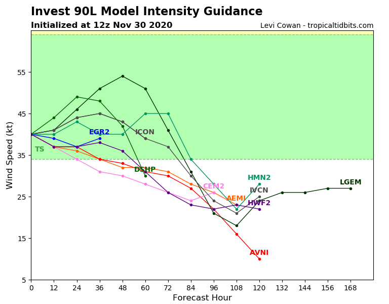 90L_intensity_latest (1).png