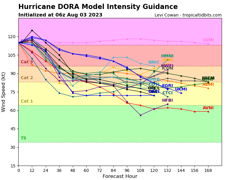 05E_intensity_latest.png