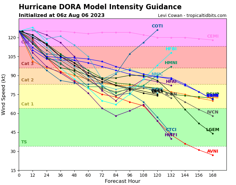 05E_intensity_latest.png