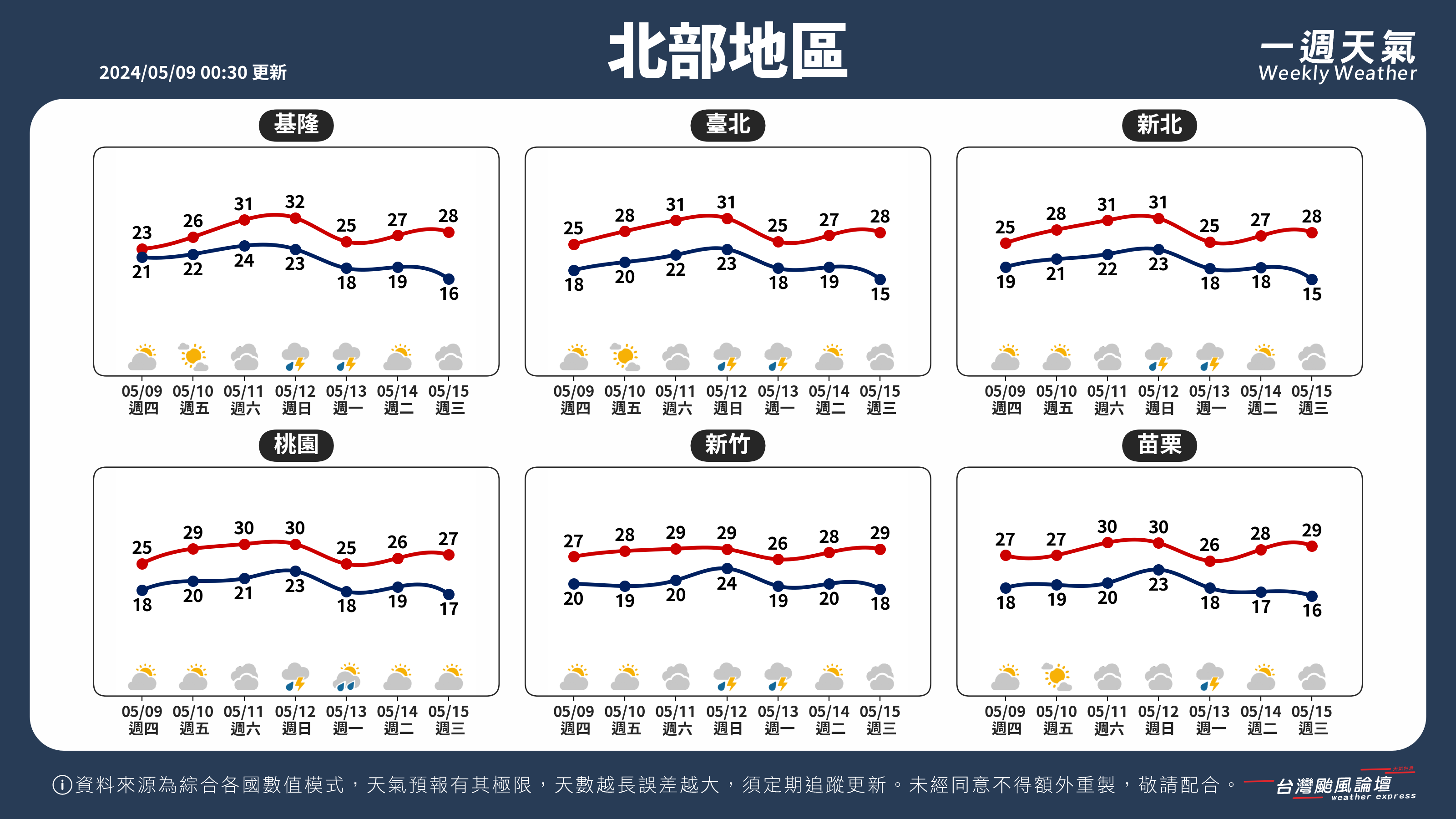 WeeklyWeatherReport_01_北部地區.png