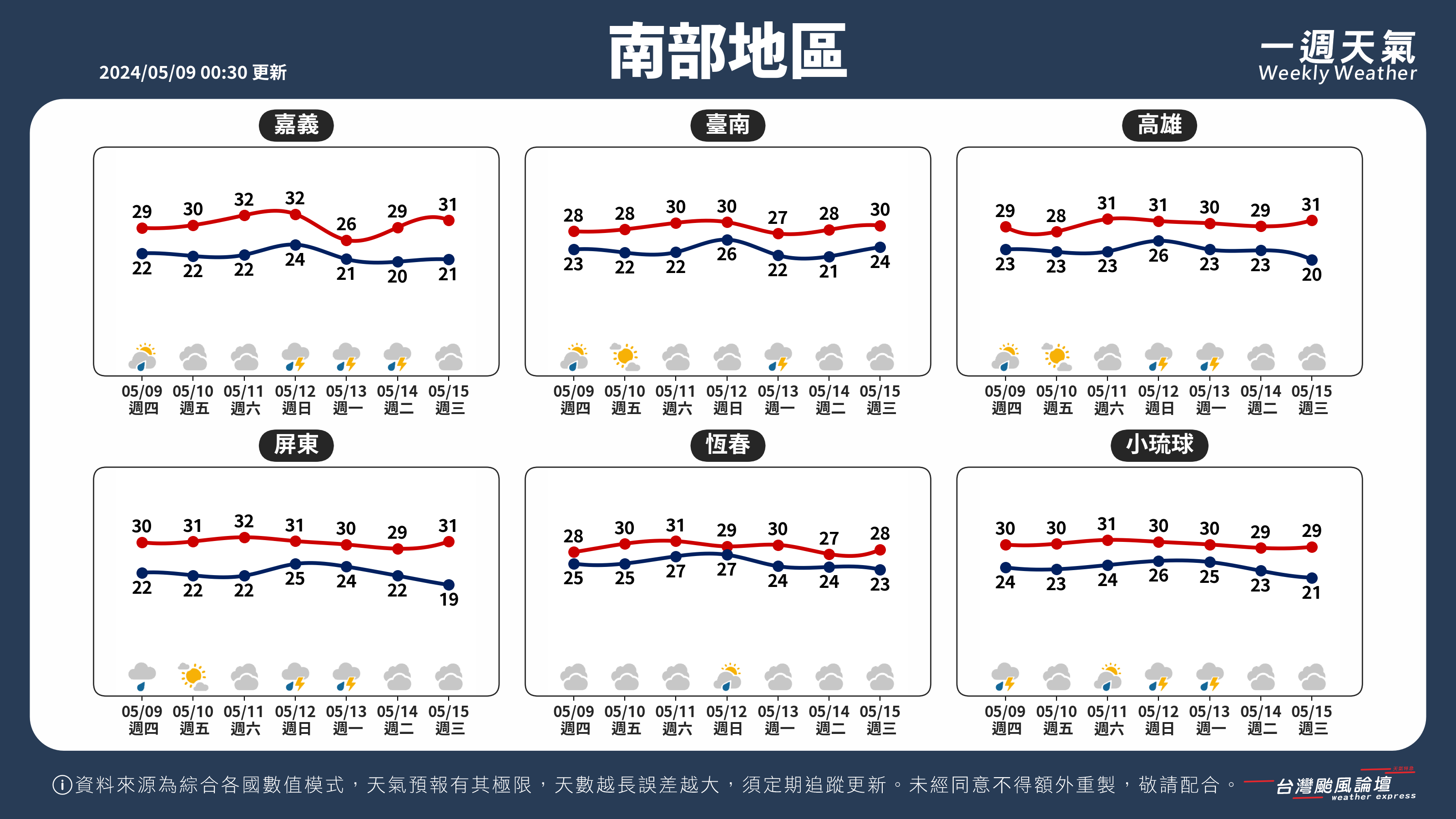 WeeklyWeatherReport_03_南部地區.png