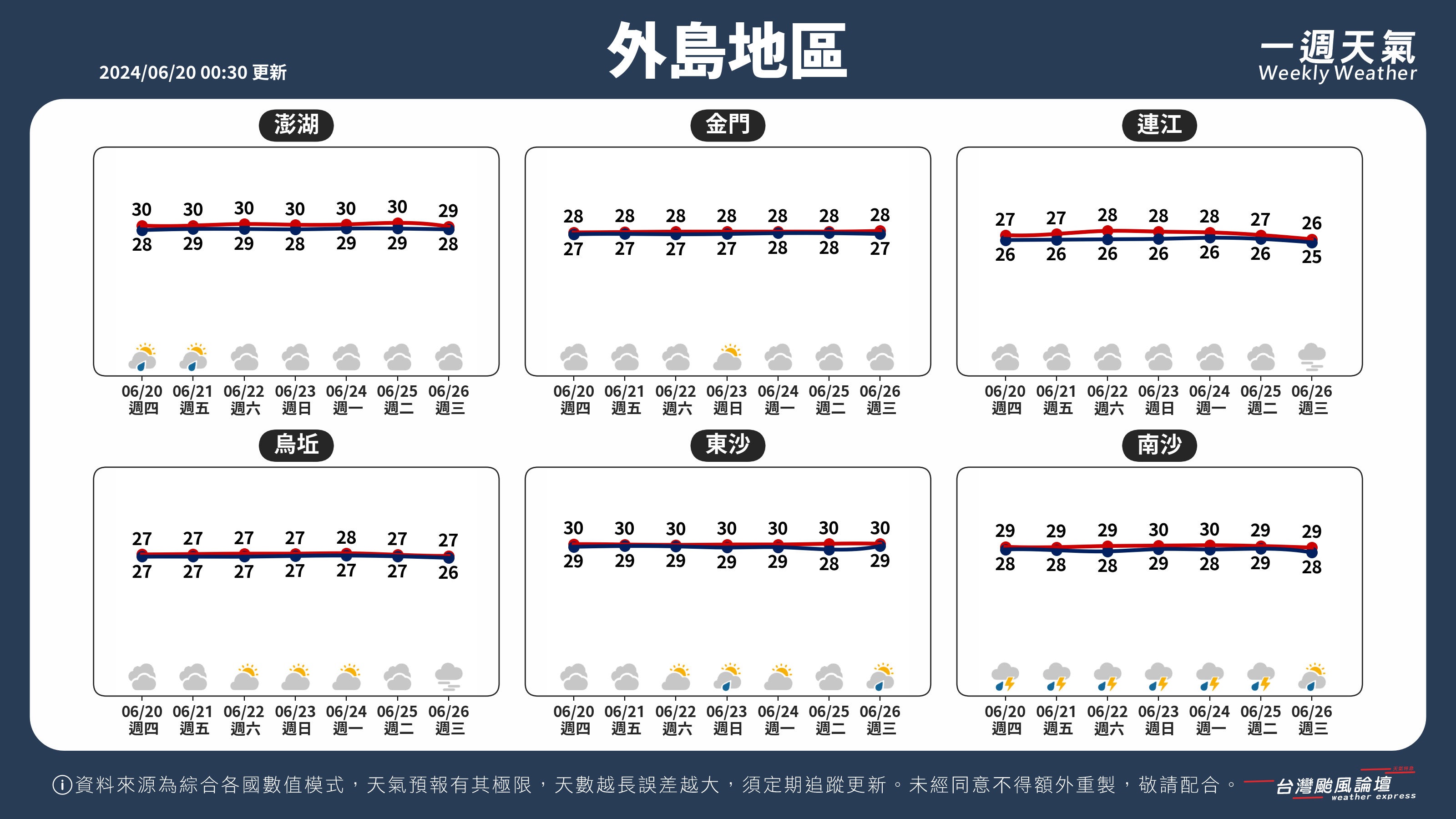 WeeklyWeatherReport_05_外島地區.png