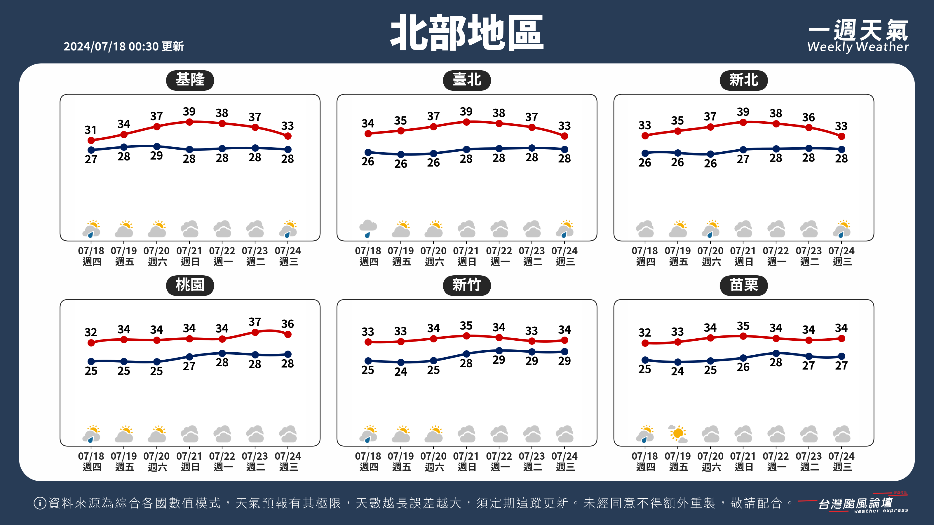 WeeklyWeatherReport_01_北部地區.png