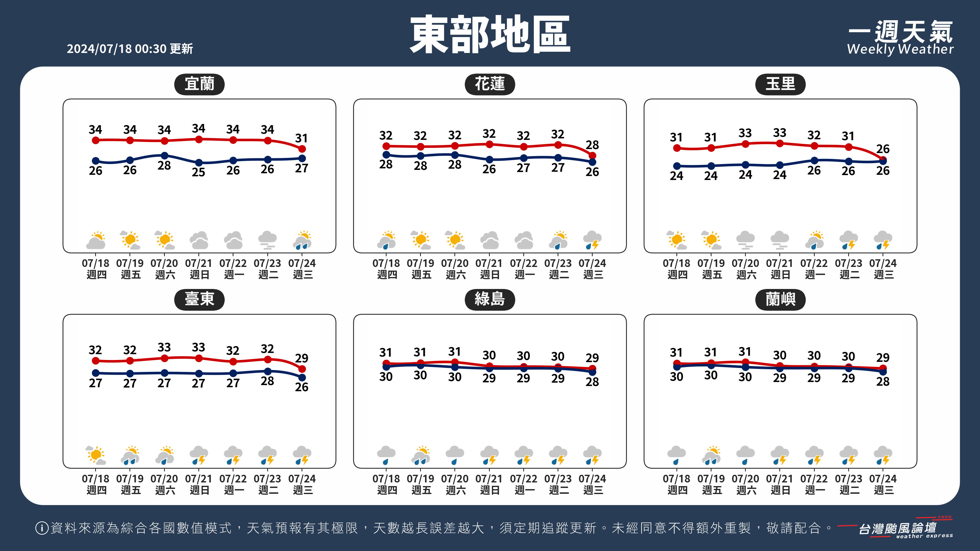 WeeklyWeatherReport_04_東部地區.png