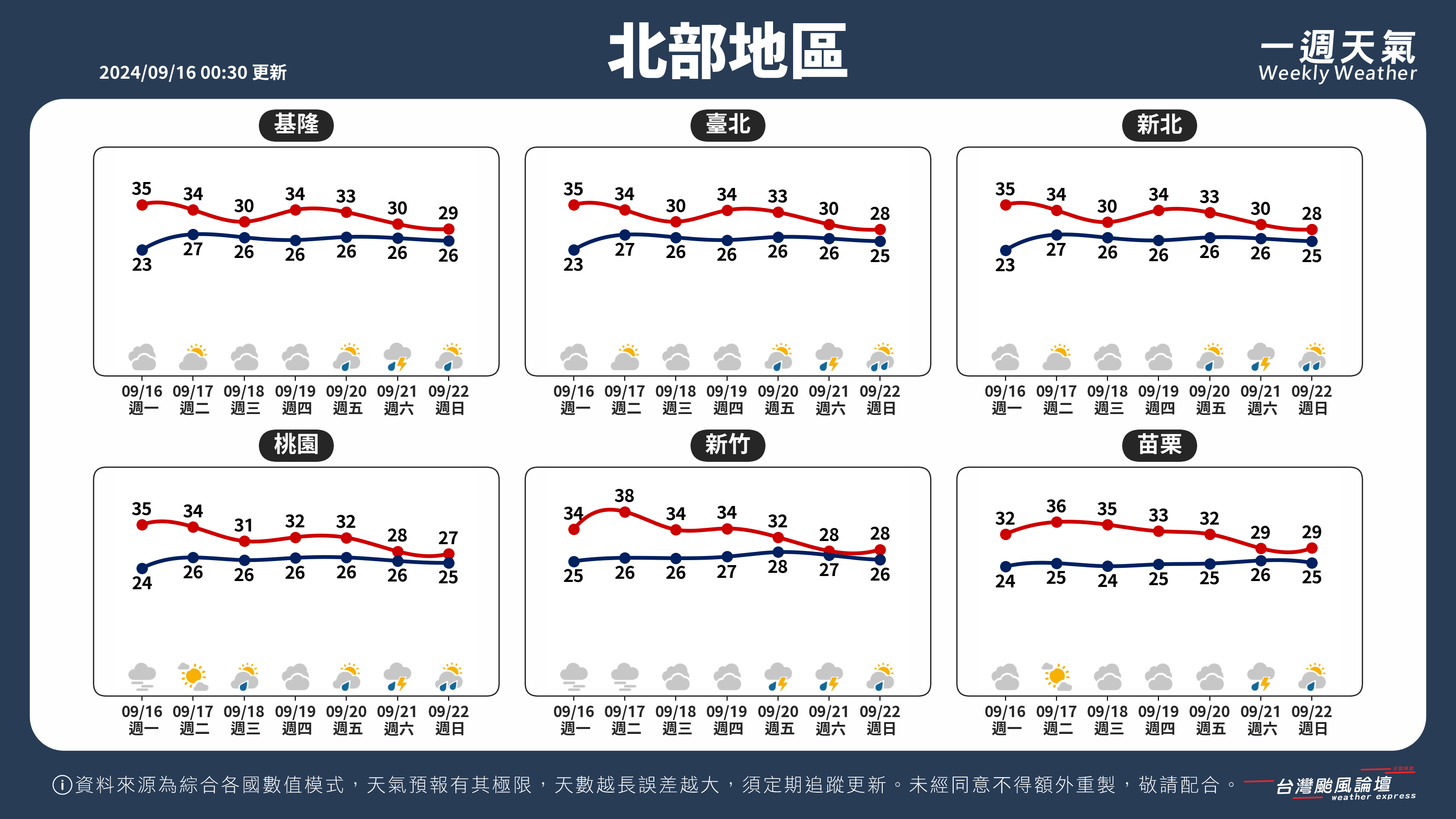 WeeklyWeatherReport_01_北部地區.png