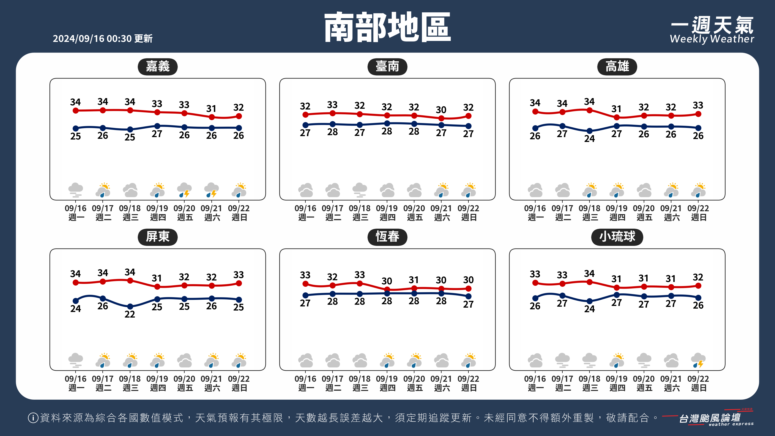 WeeklyWeatherReport_03_南部地區.png