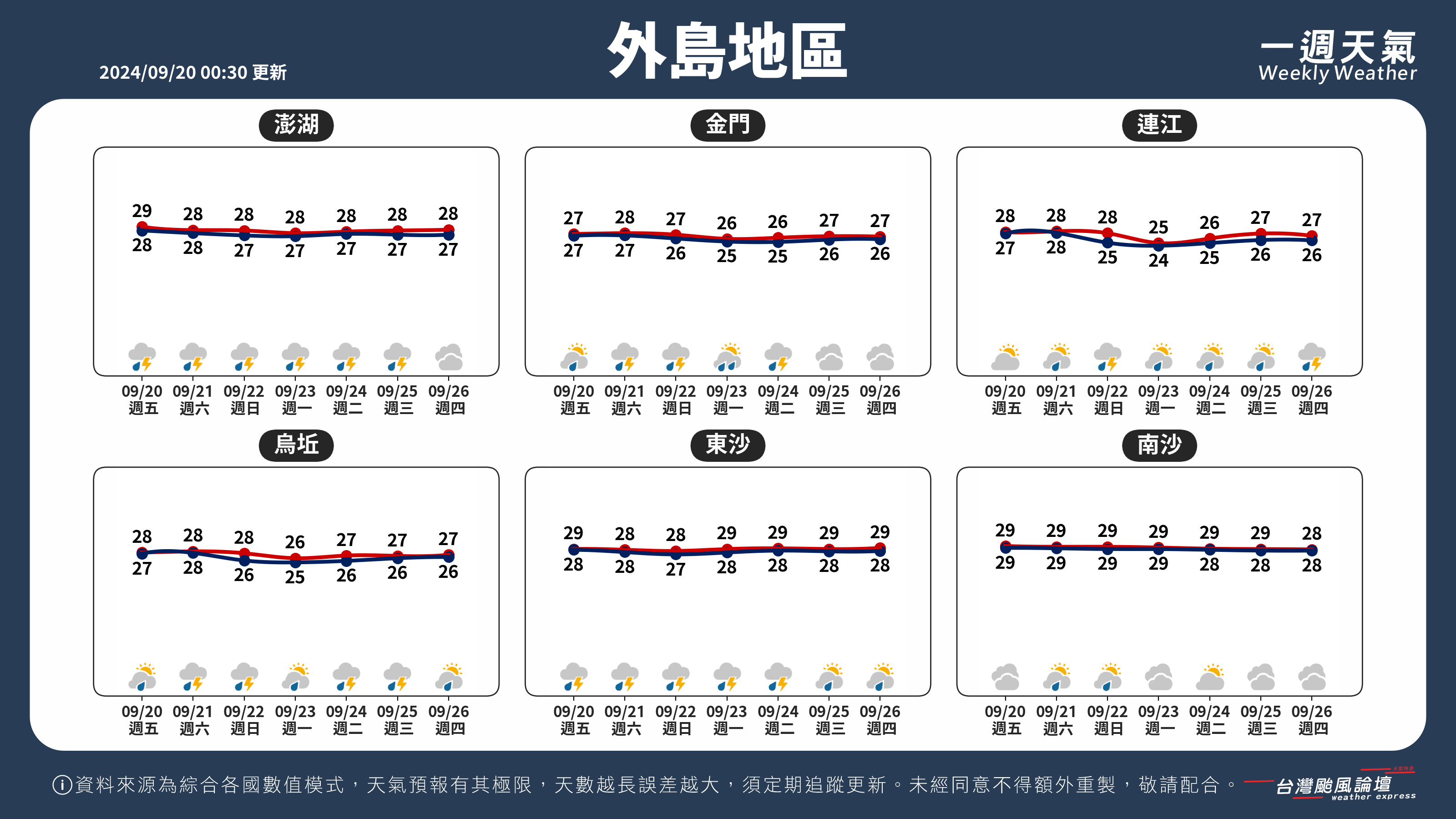 WeeklyWeatherReport_05_外島地區.png