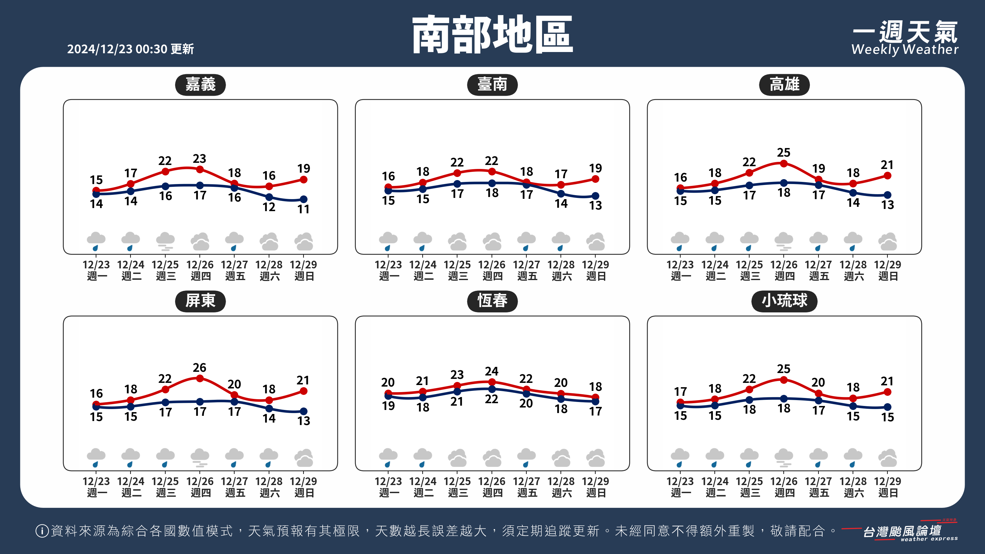 WeeklyWeatherReport_03_南部地區.png