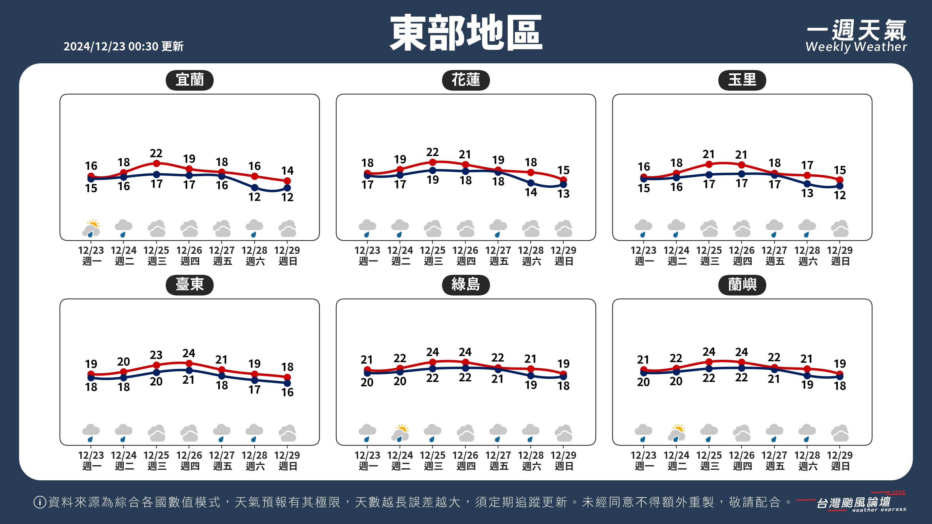 WeeklyWeatherReport_04_東部地區.png