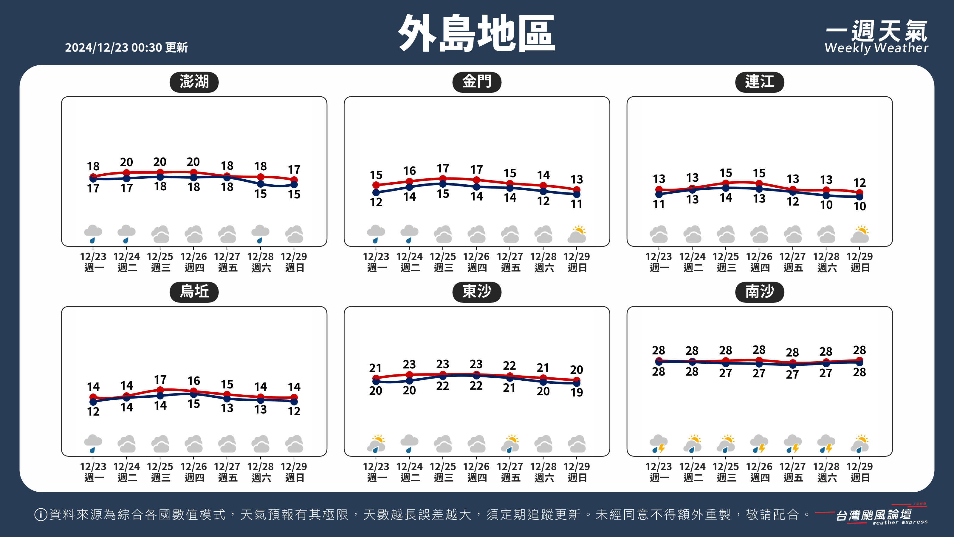 WeeklyWeatherReport_05_外島地區.png