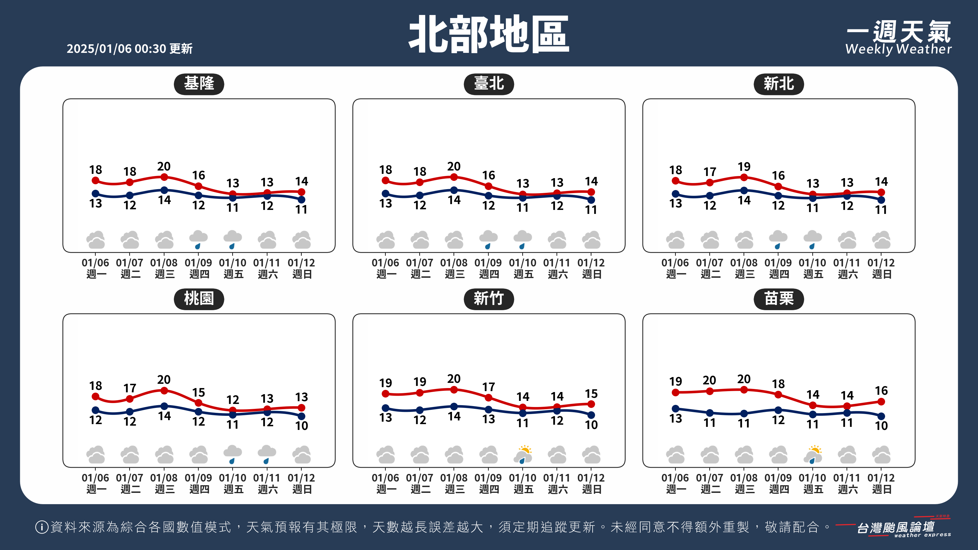 WeeklyWeatherReport_01_北部地區.png