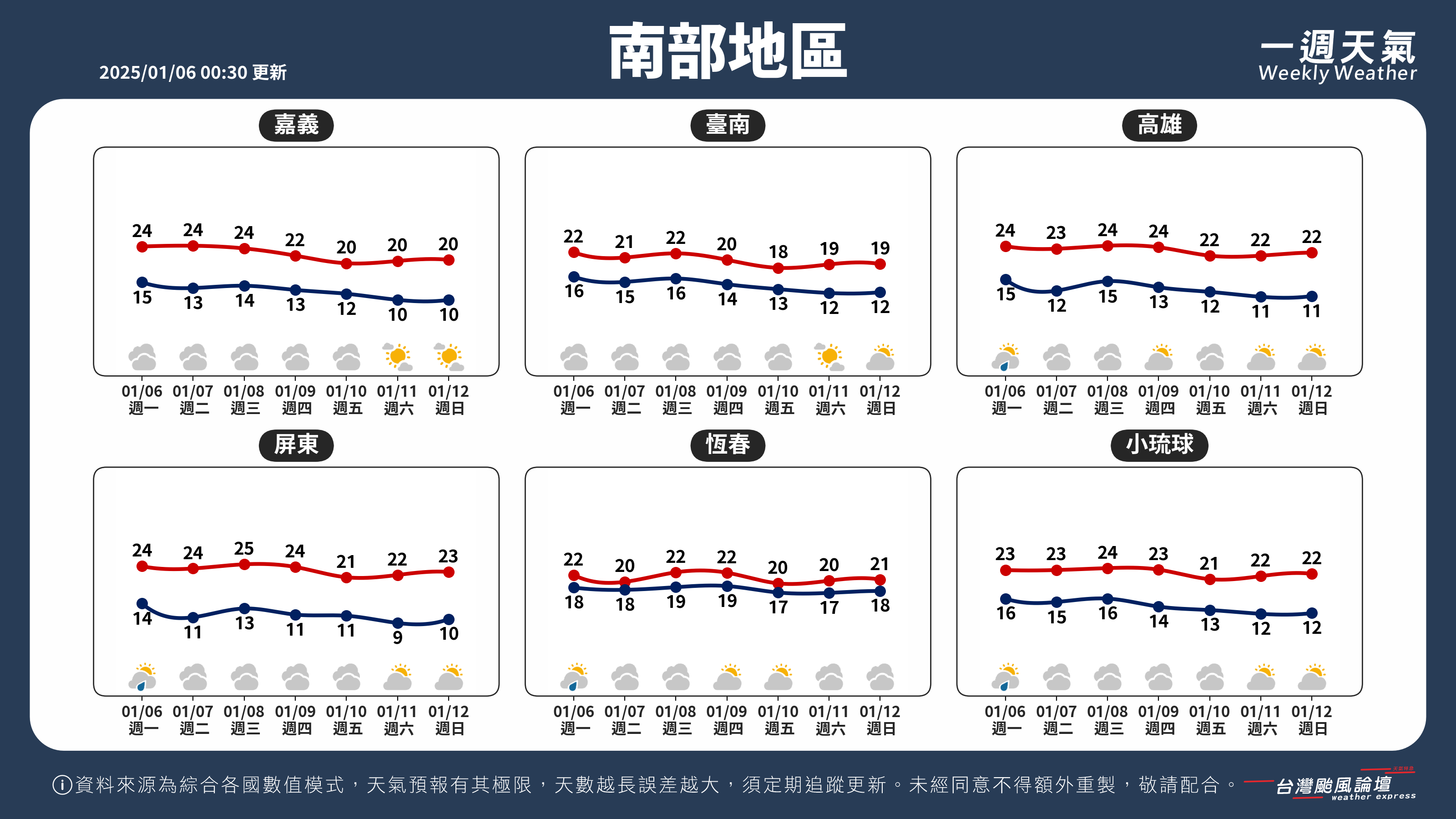 WeeklyWeatherReport_03_南部地區.png