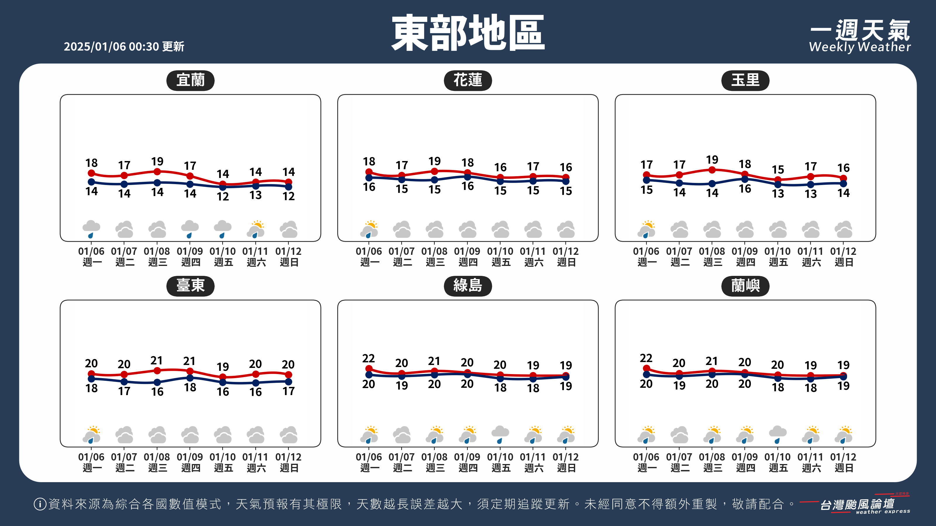 WeeklyWeatherReport_04_東部地區.png