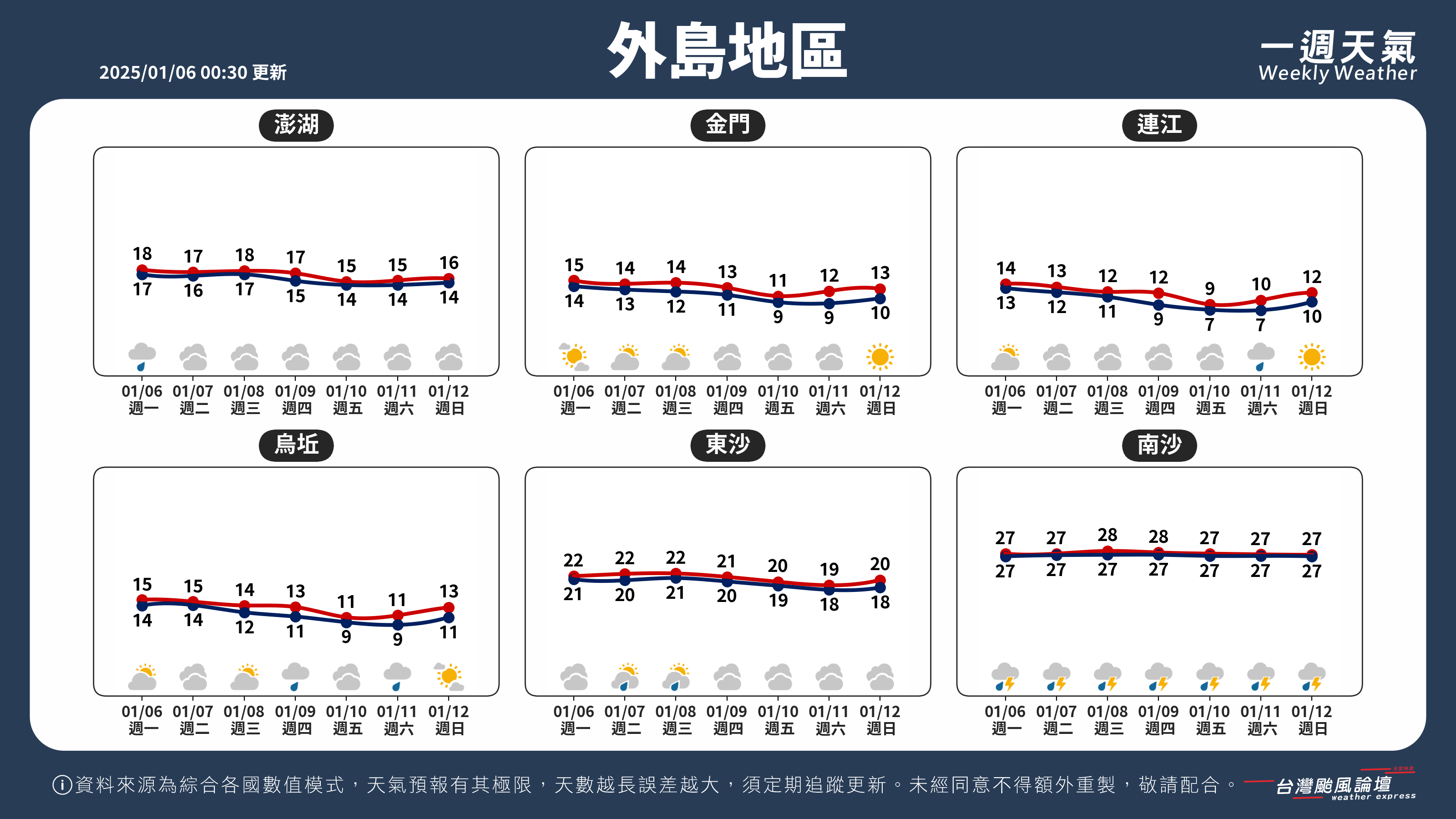 WeeklyWeatherReport_05_外島地區.png