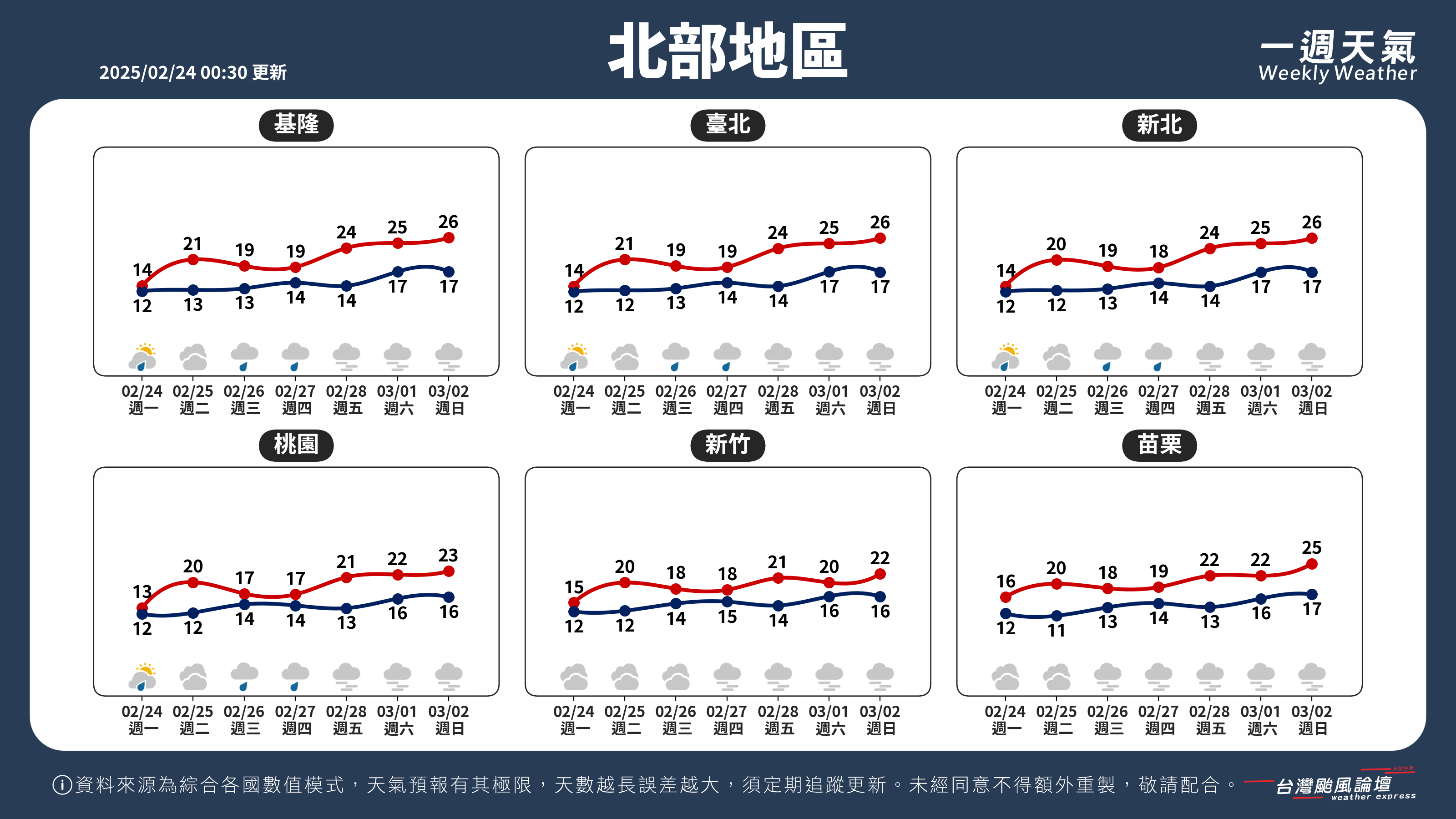 WeeklyWeatherReport_01_北部地區.png