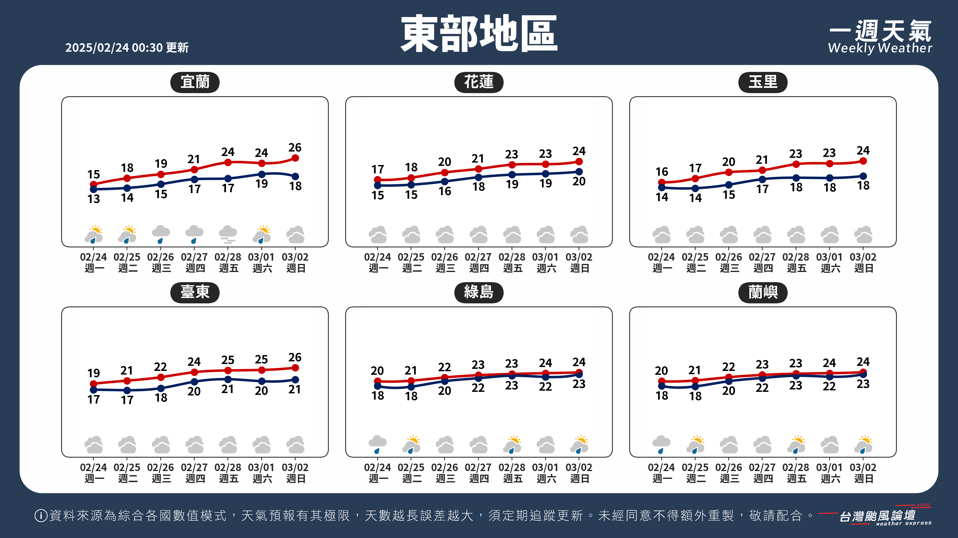 WeeklyWeatherReport_04_東部地區.png