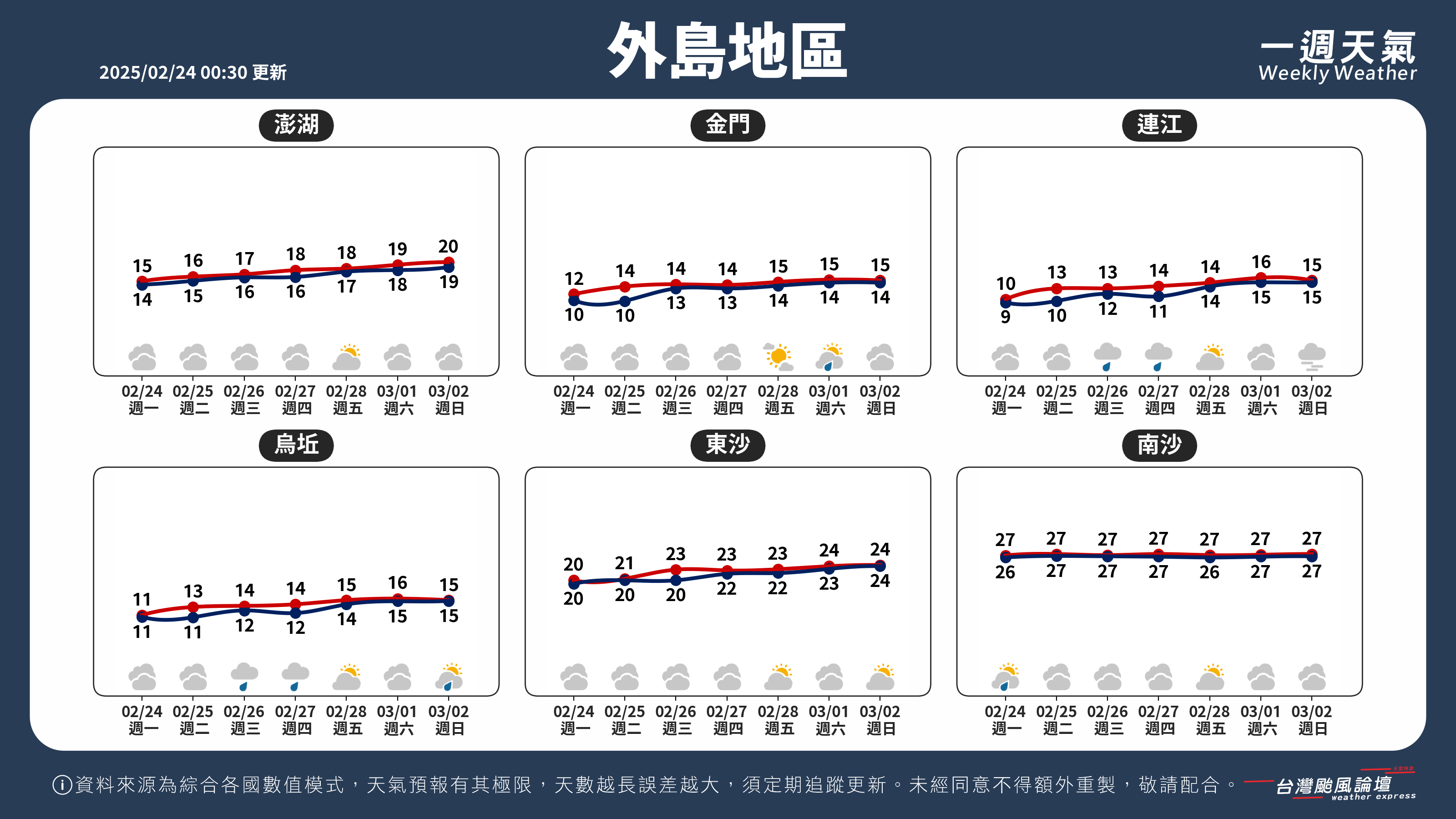 WeeklyWeatherReport_05_外島地區.png