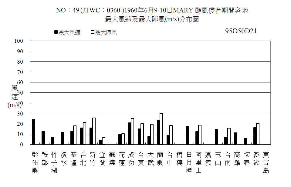 G1960MARY.gif