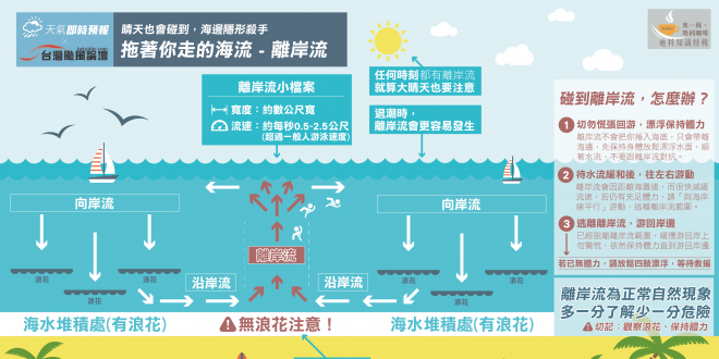 《來一杯，地科咖啡》EP.3─離岸流