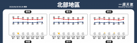 2025/7/1~7/7 天氣概況