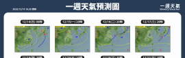 2025/12/15~12/21 天氣概況