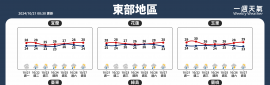 2024/10/21~10/27 天氣概況