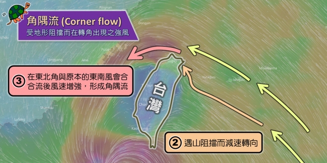 角隅流(Corner flow)－地形阻擋誘發的強風