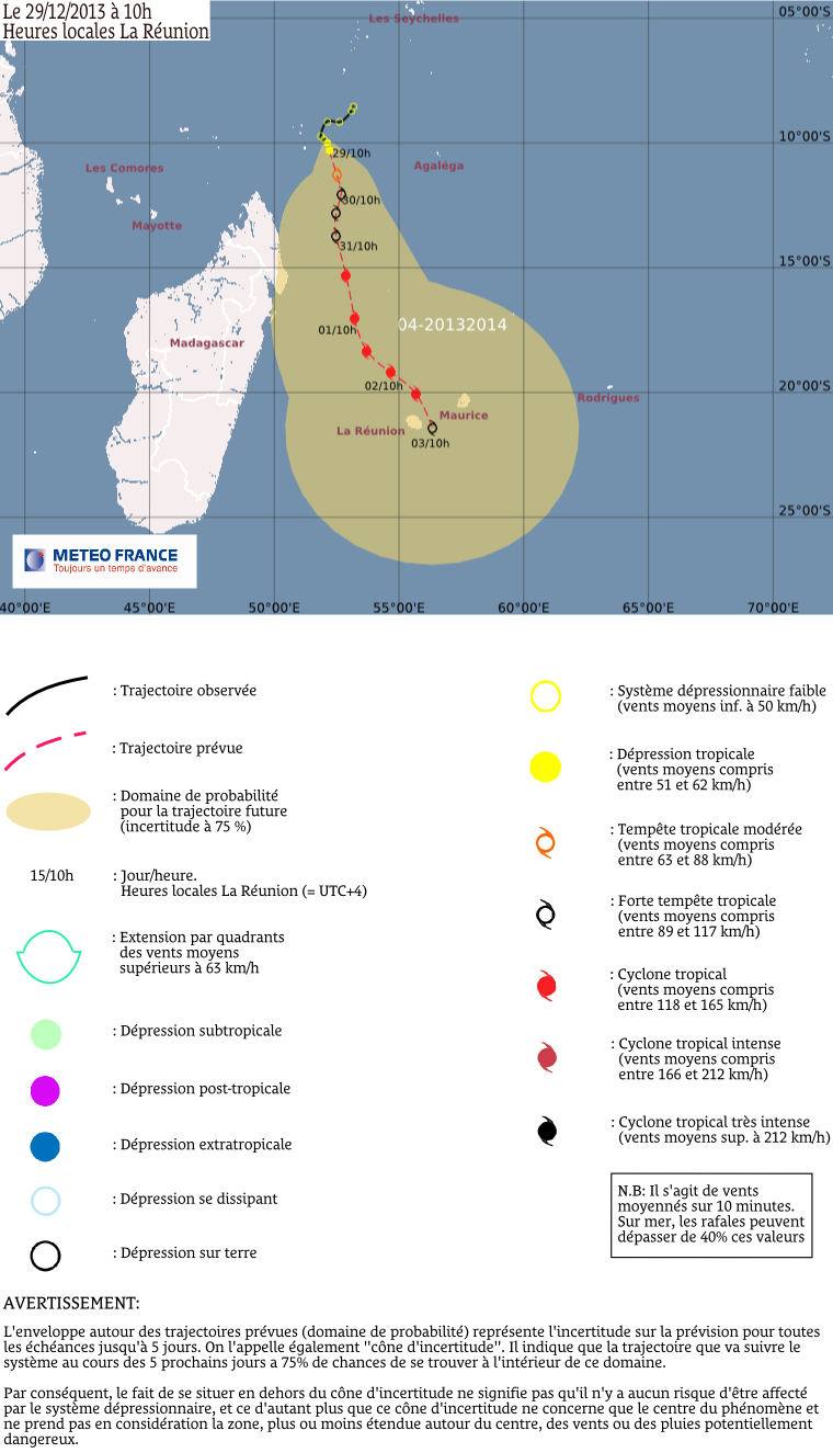 trajectoire.png