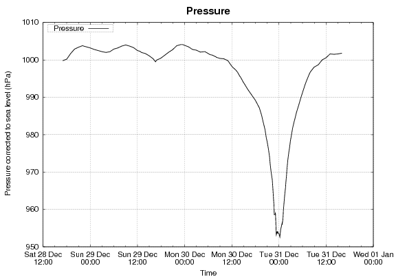 4090_pressure.png