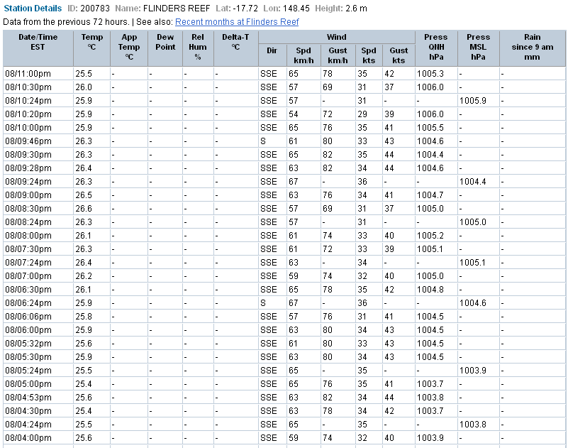 96P Observation Data.PNG