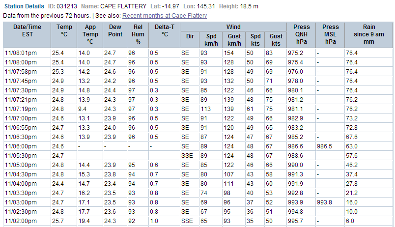 Latest Weather Observations Cape Flattery.png