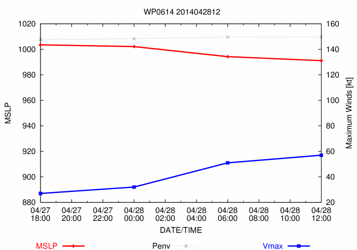 2014WP06_MPSATWD_2014042812_MSLP.png