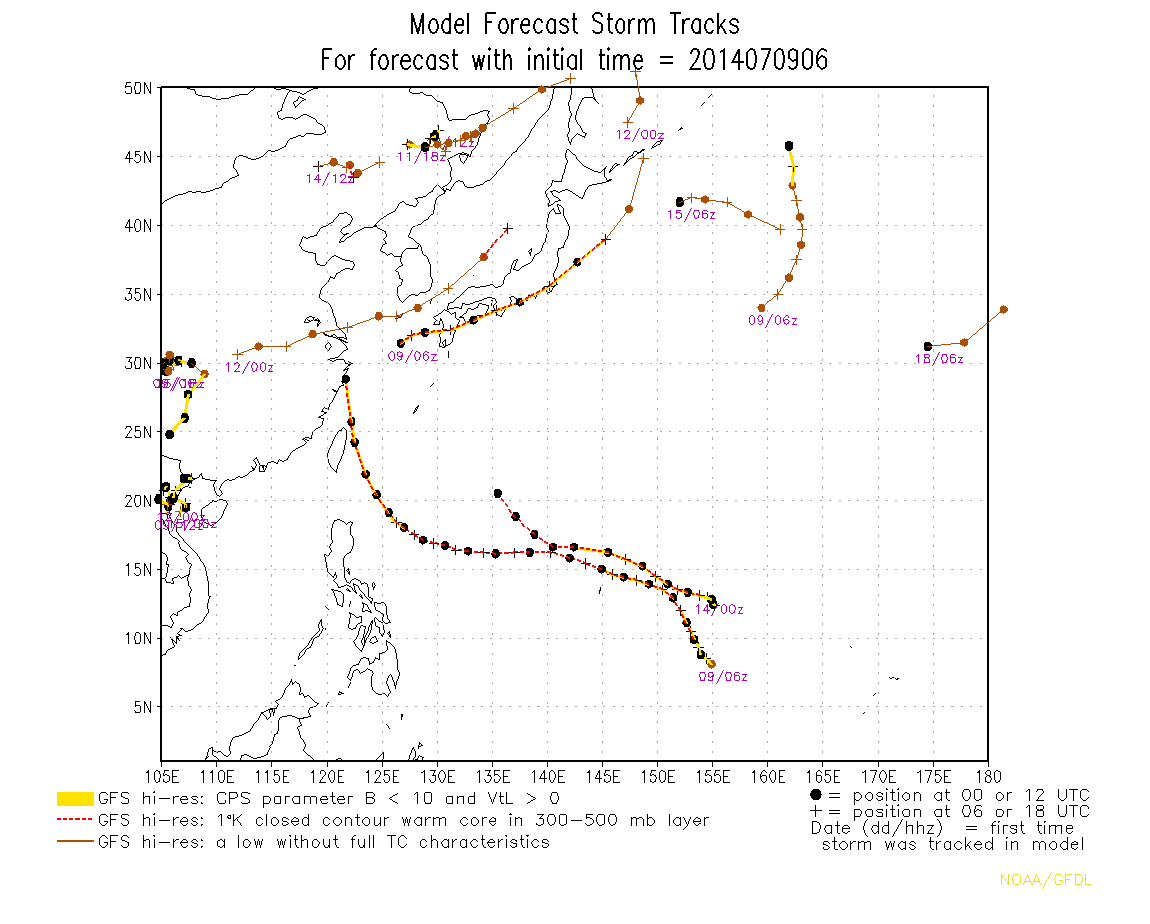 track.gfso.2014070906.tc_wpac_ll.single.png