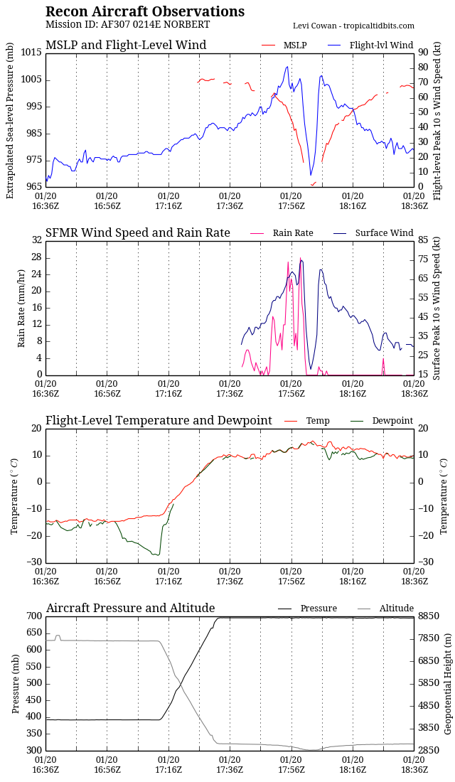 recon_AF307-0214E-NORBERT_timeseries.png