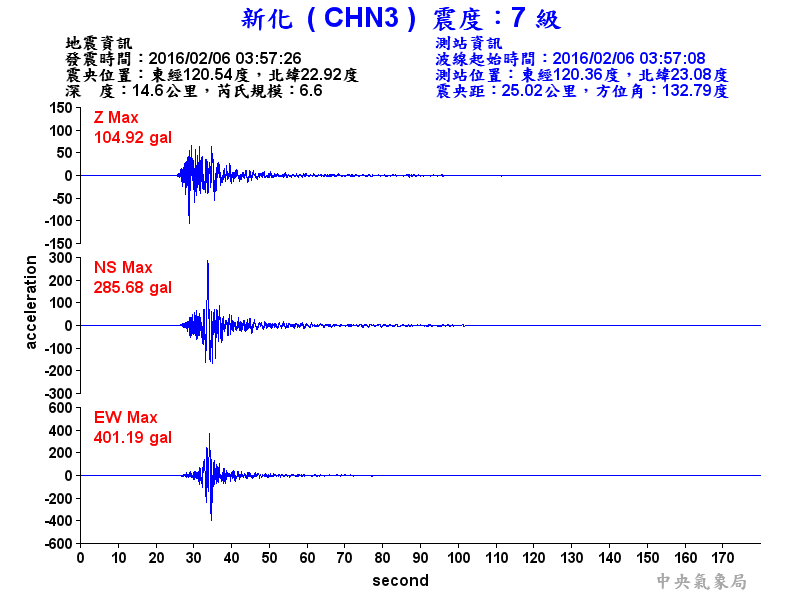 7-CHN3.gif