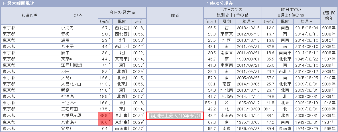 瞬間最大風速.PNG