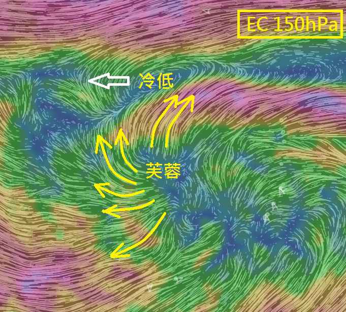 EC 150hPa.png