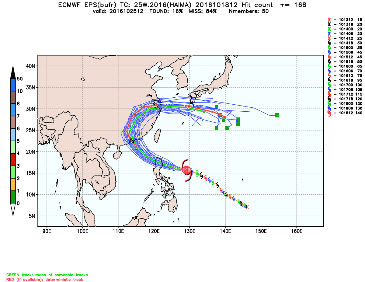 esrl.eps.ecmb.hit.25W.2016.168.png