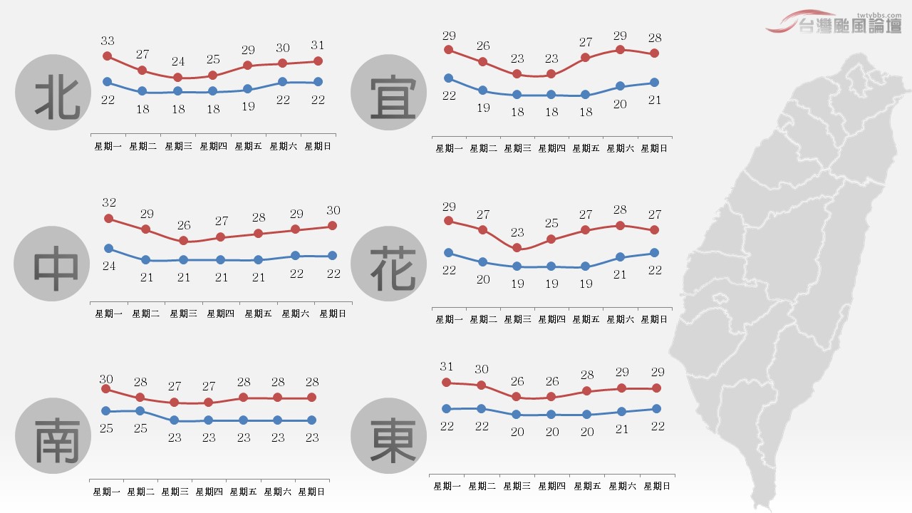 天氣週報(坐標軸修正).jpg