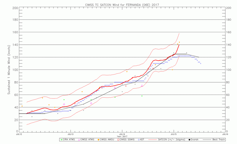 201706E_wind_ssmis.gif