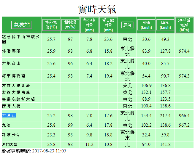 澳門 11-05 實測.PNG