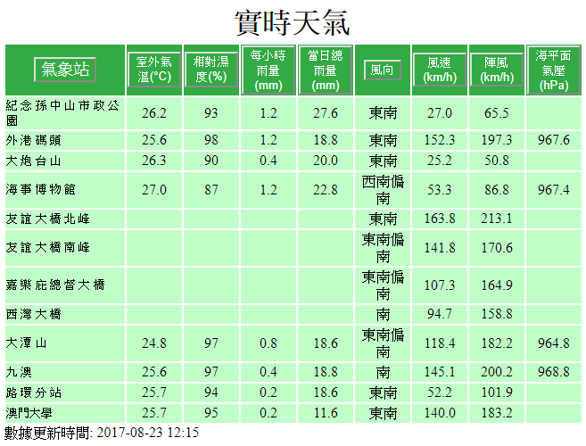 澳門 12-15 實測.PNG