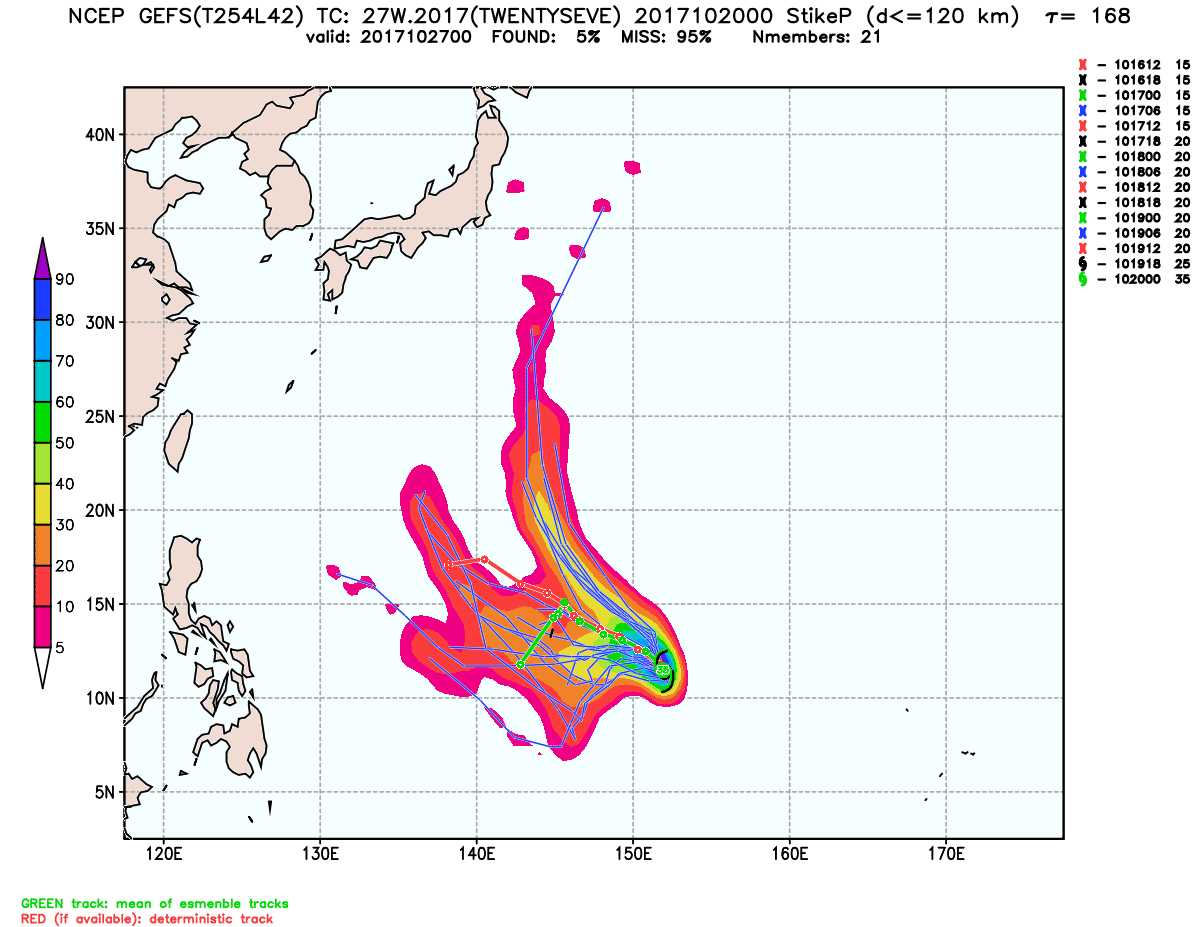 esrl.eps.ncep.skp.27W.2017.168.png