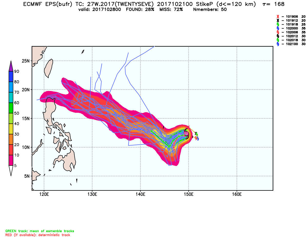 esrl.eps.ecmb.skp.27W.2017.168.png