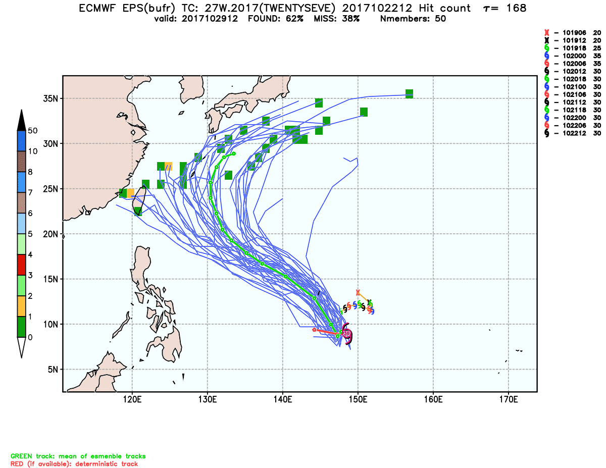 esrl.eps.ecmb.hit.27W.2017.168.png