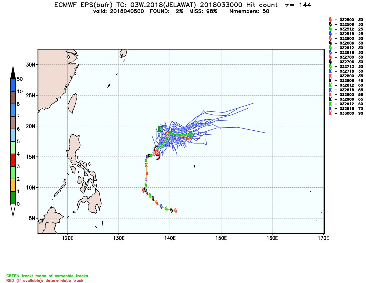 esrl.eps.ecmb.hit.03W.2018.144.png